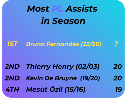 [PREVIEW] Will Bruno Claim His 21st?
(PL 38R – BRIGHTON & HOVE ALBION VS MANCHESTER UNITED)