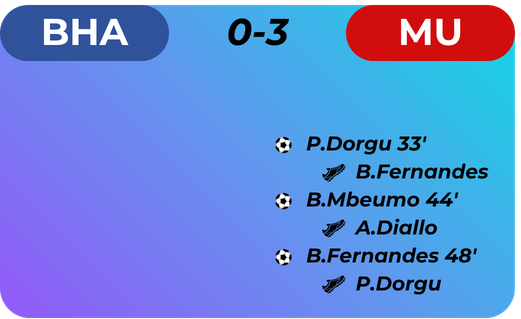 [QUICK RESULT] Bruno Fernandes : The Assist King!!!!!
(PL 38R : BRIGHTON 0-3 MAN UNITED)